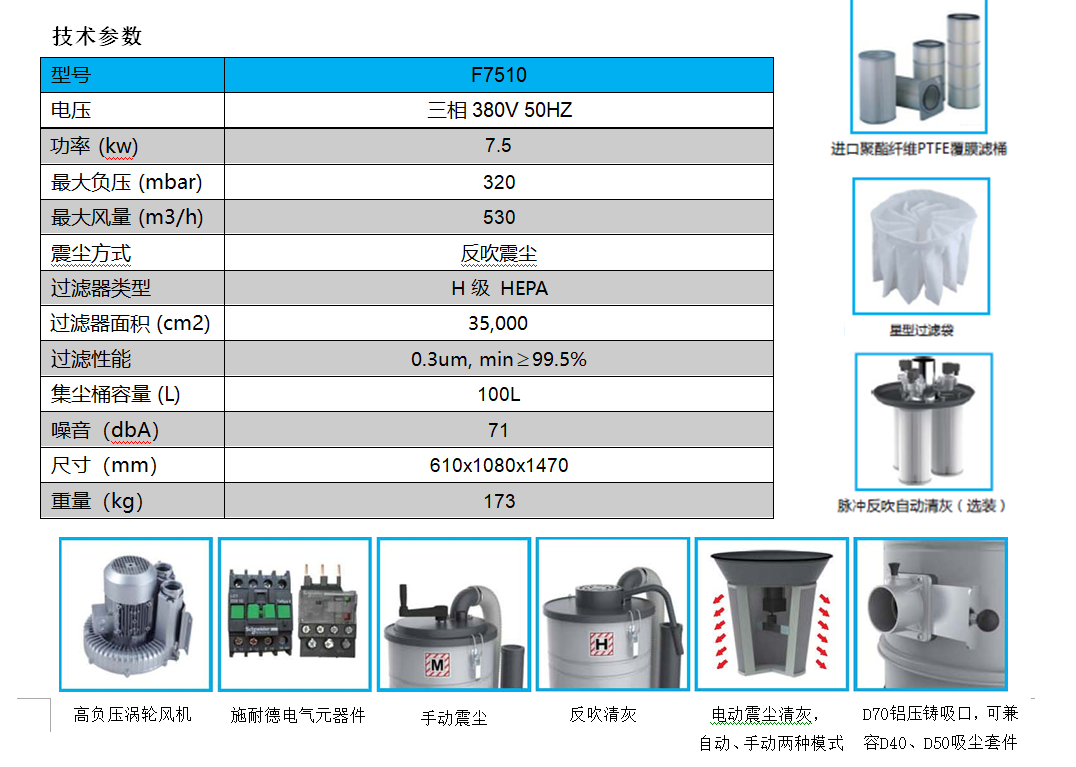 三相重型工業(yè)吸塵器F7510